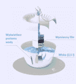 ⁦نافورة مياة للحيوانات 2.5 لتر⁩ - الصورة ⁦4⁩