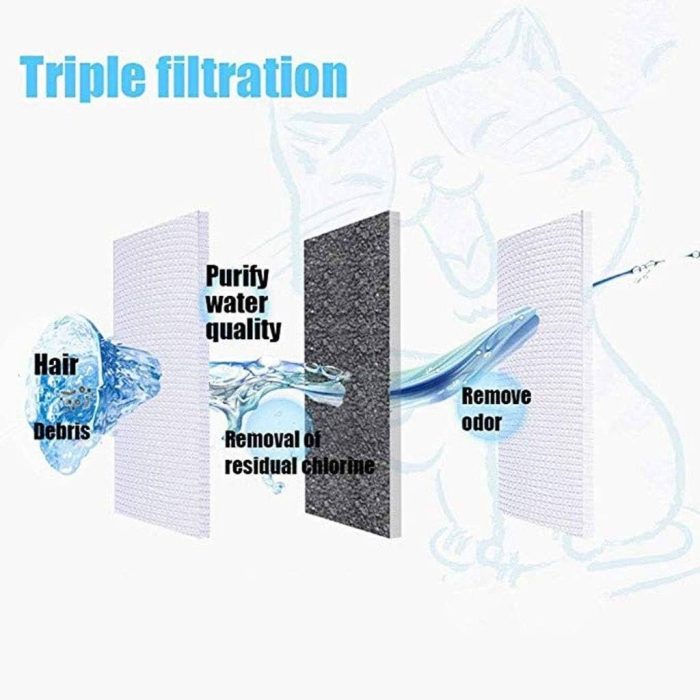 Cat Fountain – 2.5 L - Image 3