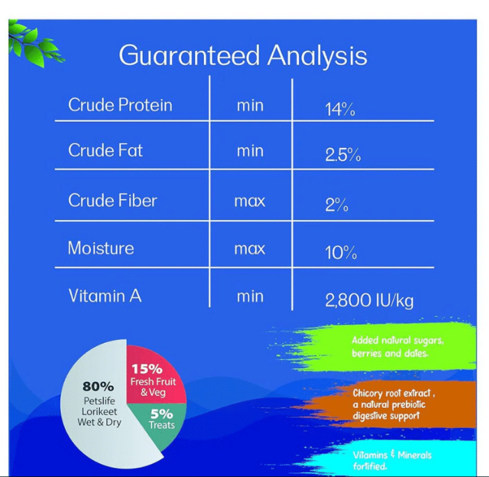 ⁦بيتز ليف طعام لوري طبيعي، معزز للطاقة والمناعة 250 جرام⁩ - الصورة ⁦2⁩